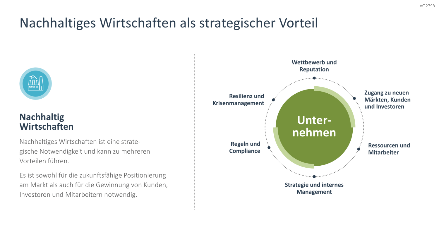 Nachhaltigkeitsmanagement PowerPoint-Vorlage