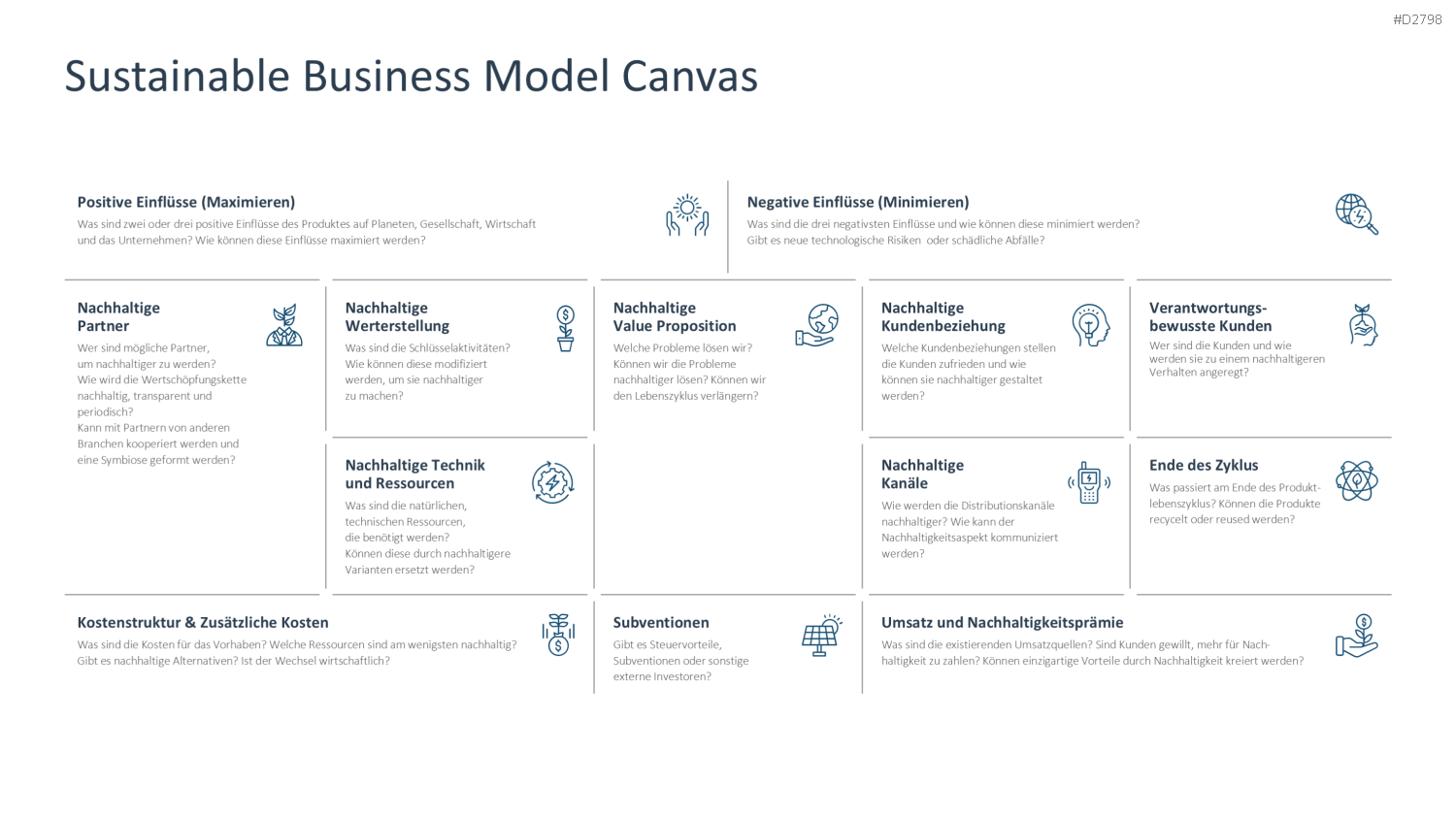 Nachhaltigkeitsmanagement PowerPoint-Vorlage