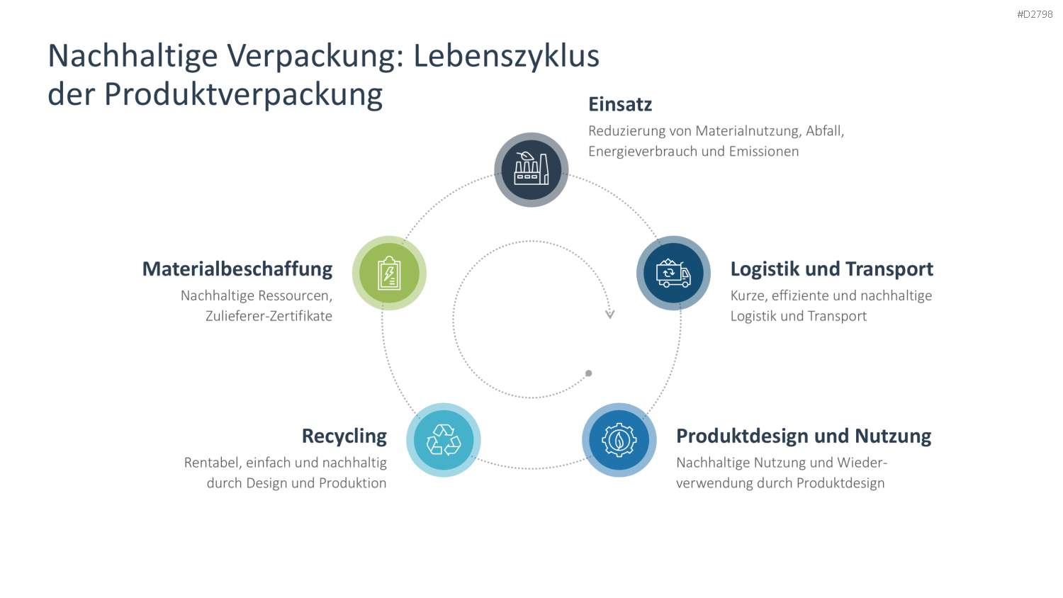 Nachhaltigkeitsmanagement PowerPoint-Vorlage