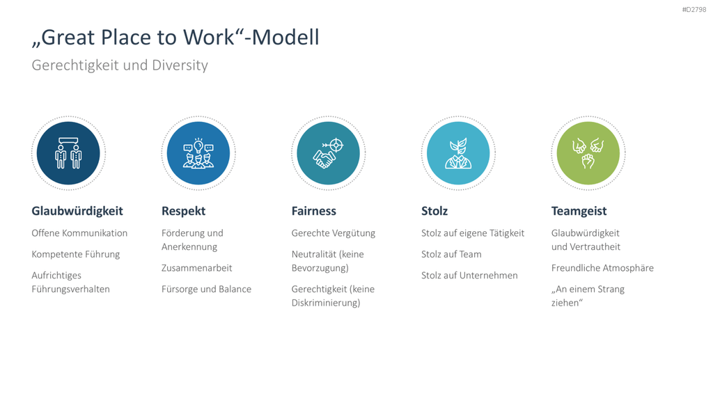 Nachhaltigkeitsmanagement PowerPoint-Vorlage