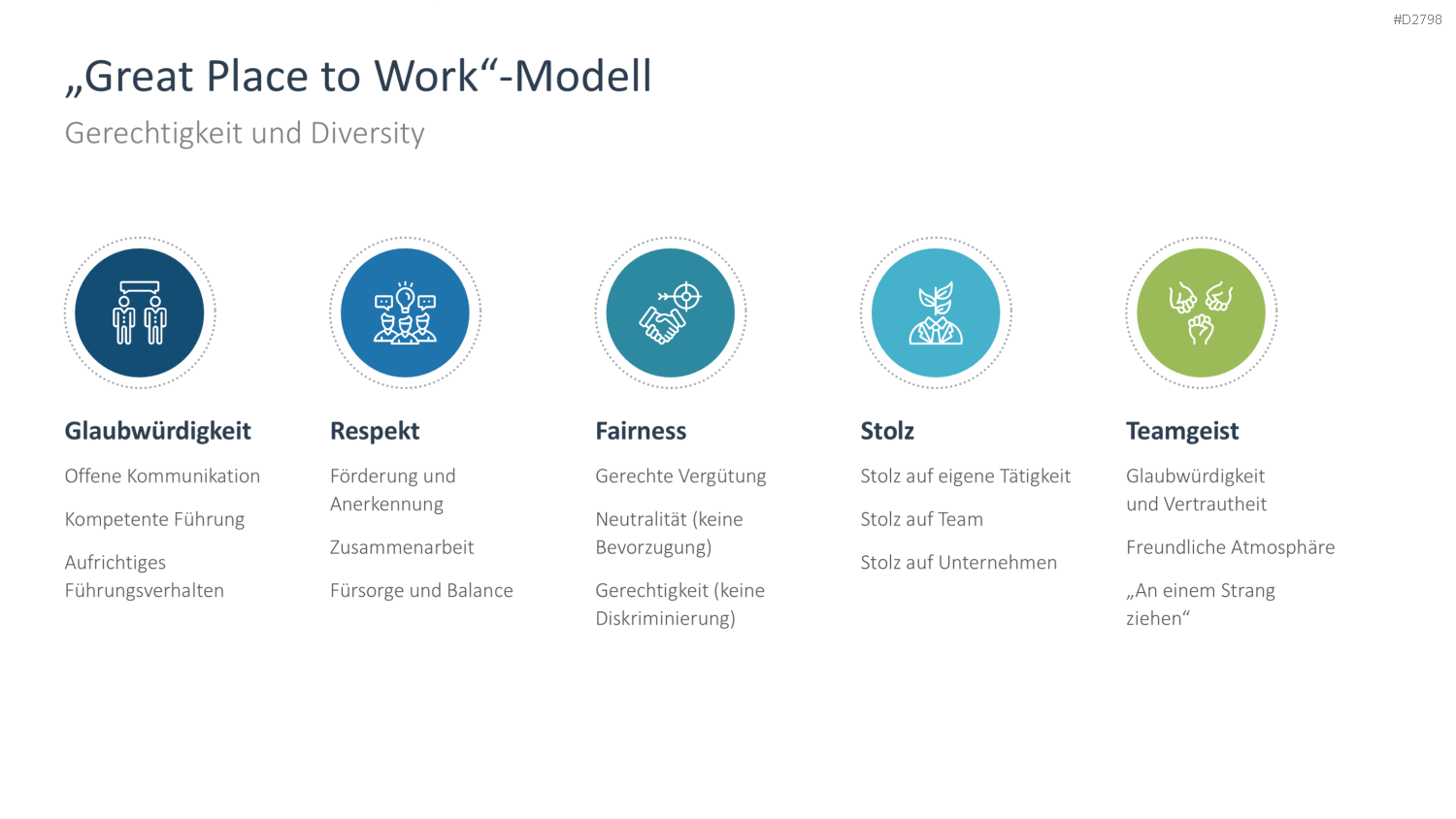 Nachhaltigkeitsmanagement PowerPoint-Vorlage