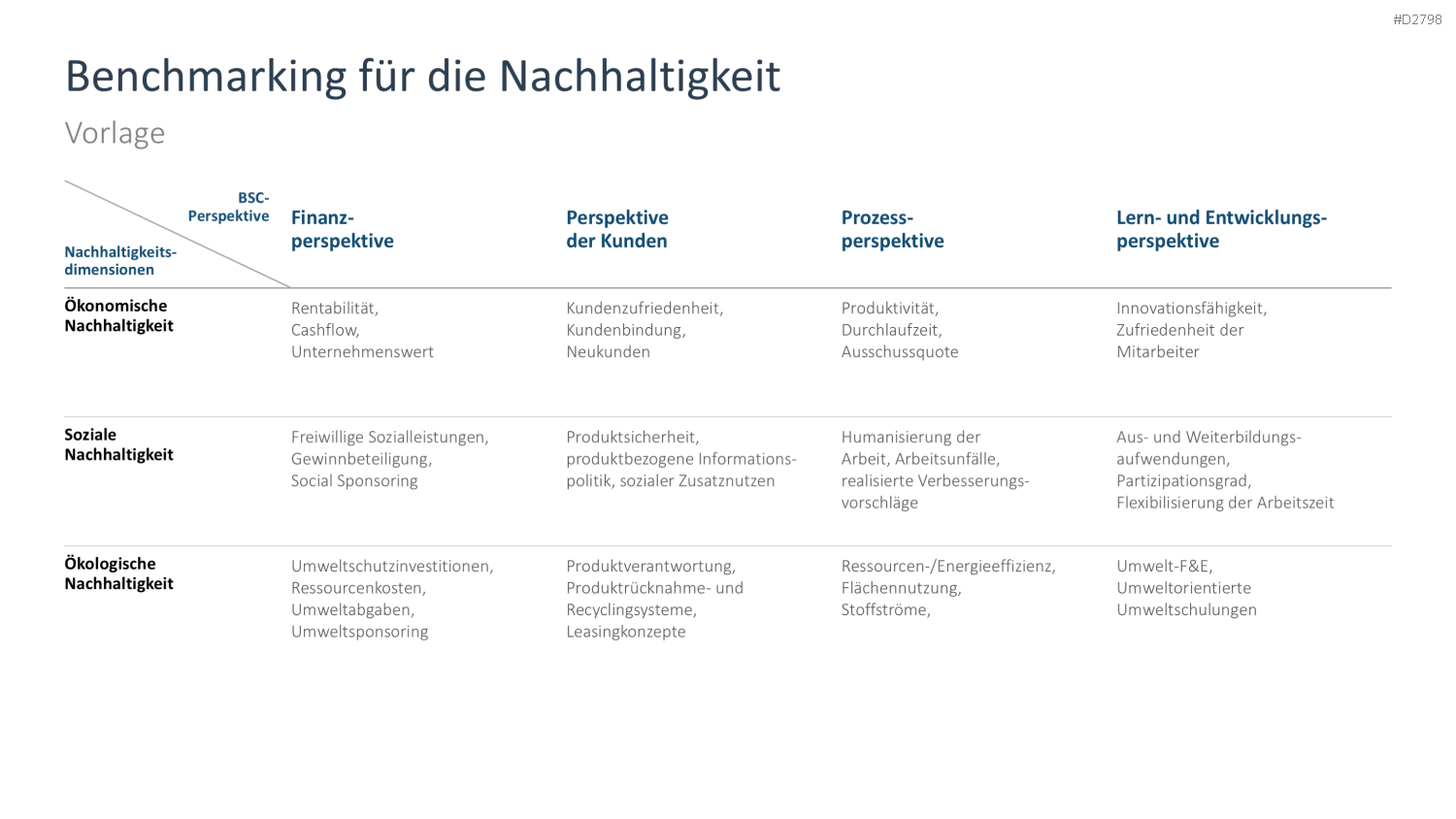 Nachhaltigkeitsmanagement PowerPoint-Vorlage
