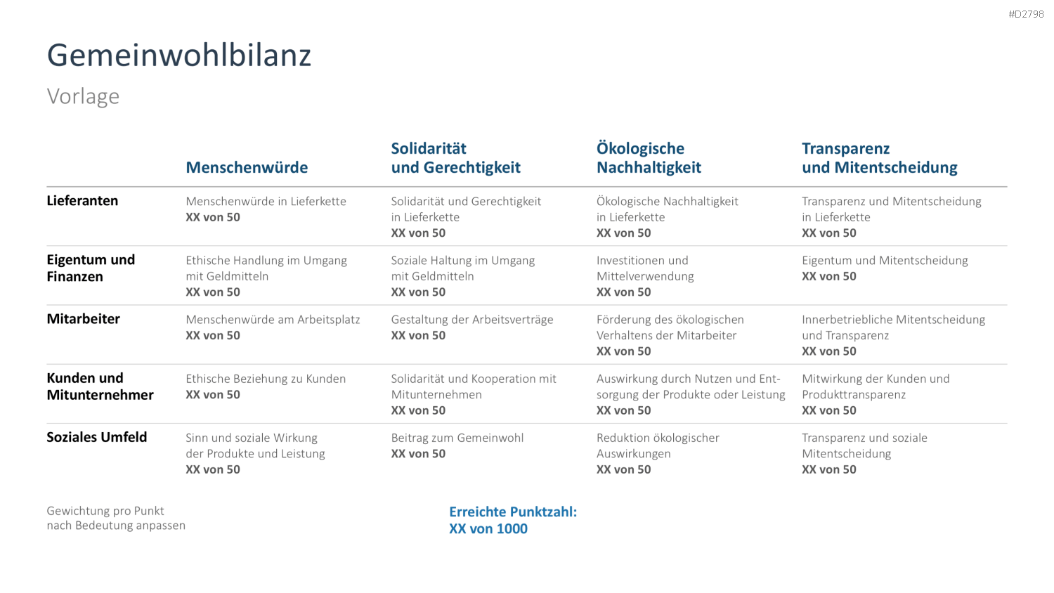 Nachhaltigkeitsmanagement PowerPoint-Vorlage