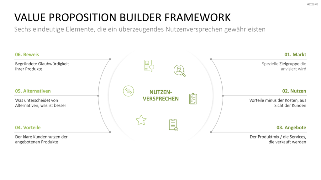Nutzenversprechen (Value Proposition) PowerPoint-Vorlage