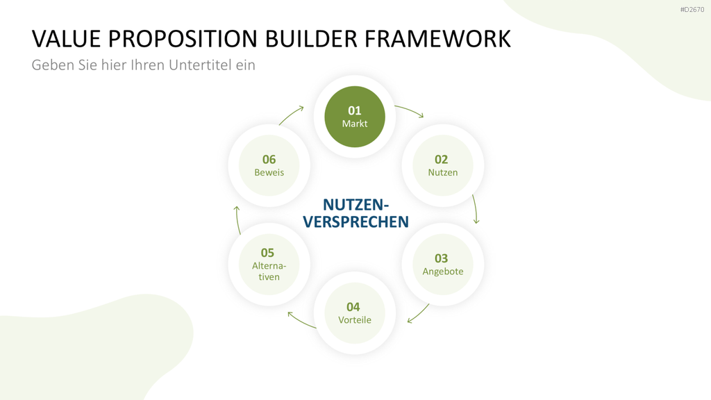 Nutzenversprechen (Value Proposition) PowerPoint-Vorlage