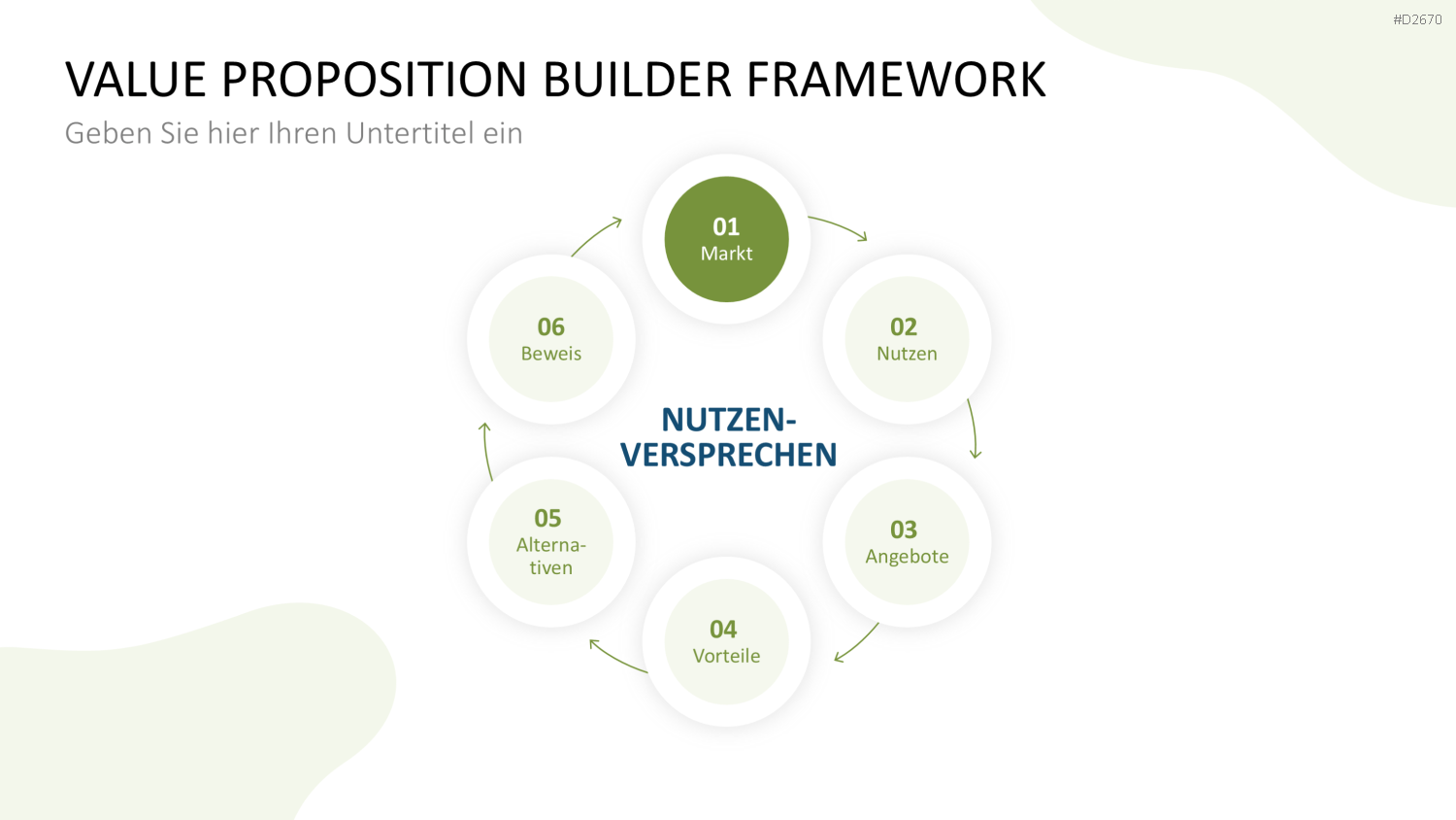 Nutzenversprechen (Value Proposition) PowerPoint-Vorlage