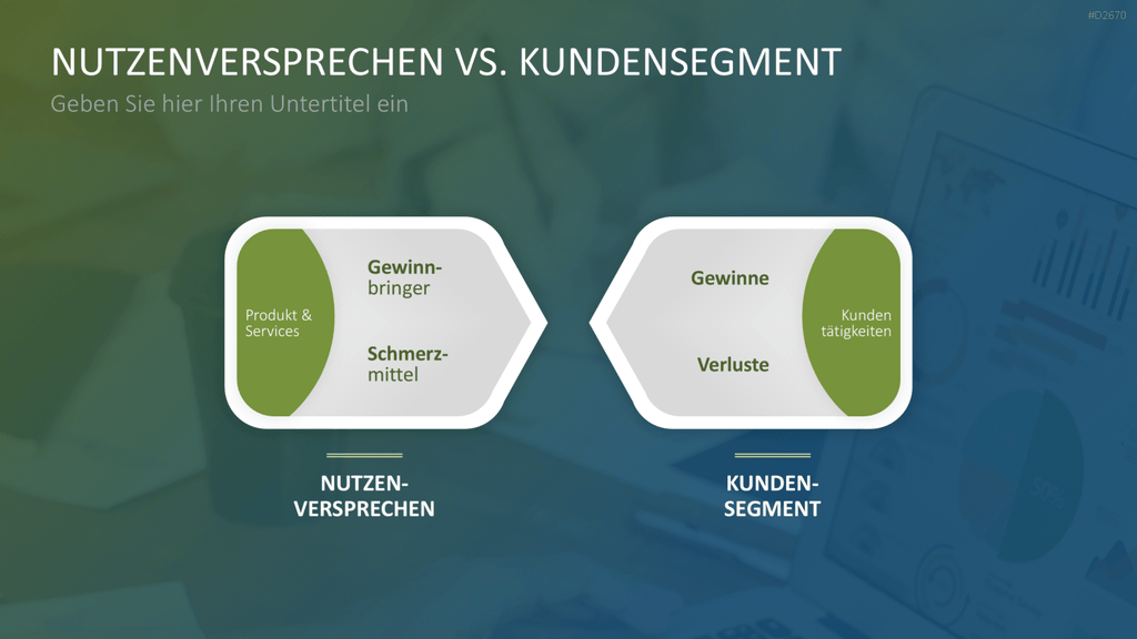 Nutzenversprechen (Value Proposition) PowerPoint-Vorlage