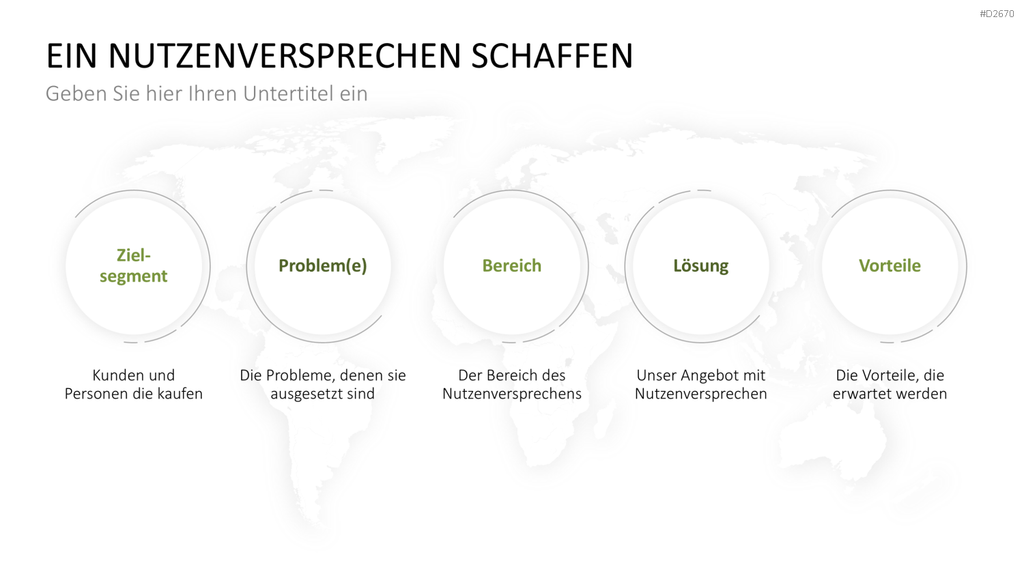 Nutzenversprechen (Value Proposition) PowerPoint-Vorlage