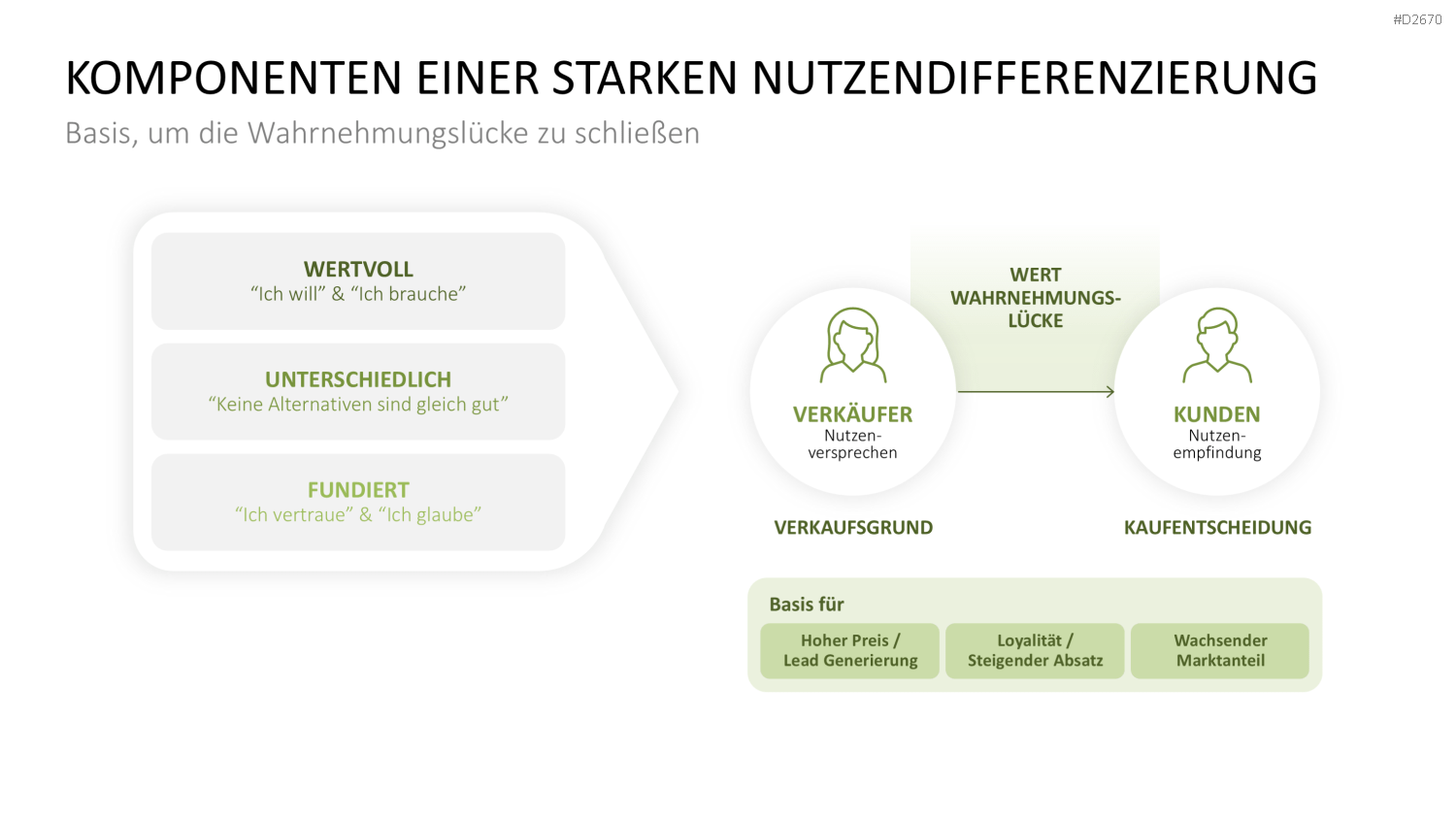Nutzenversprechen (Value Proposition) PowerPoint-Vorlage