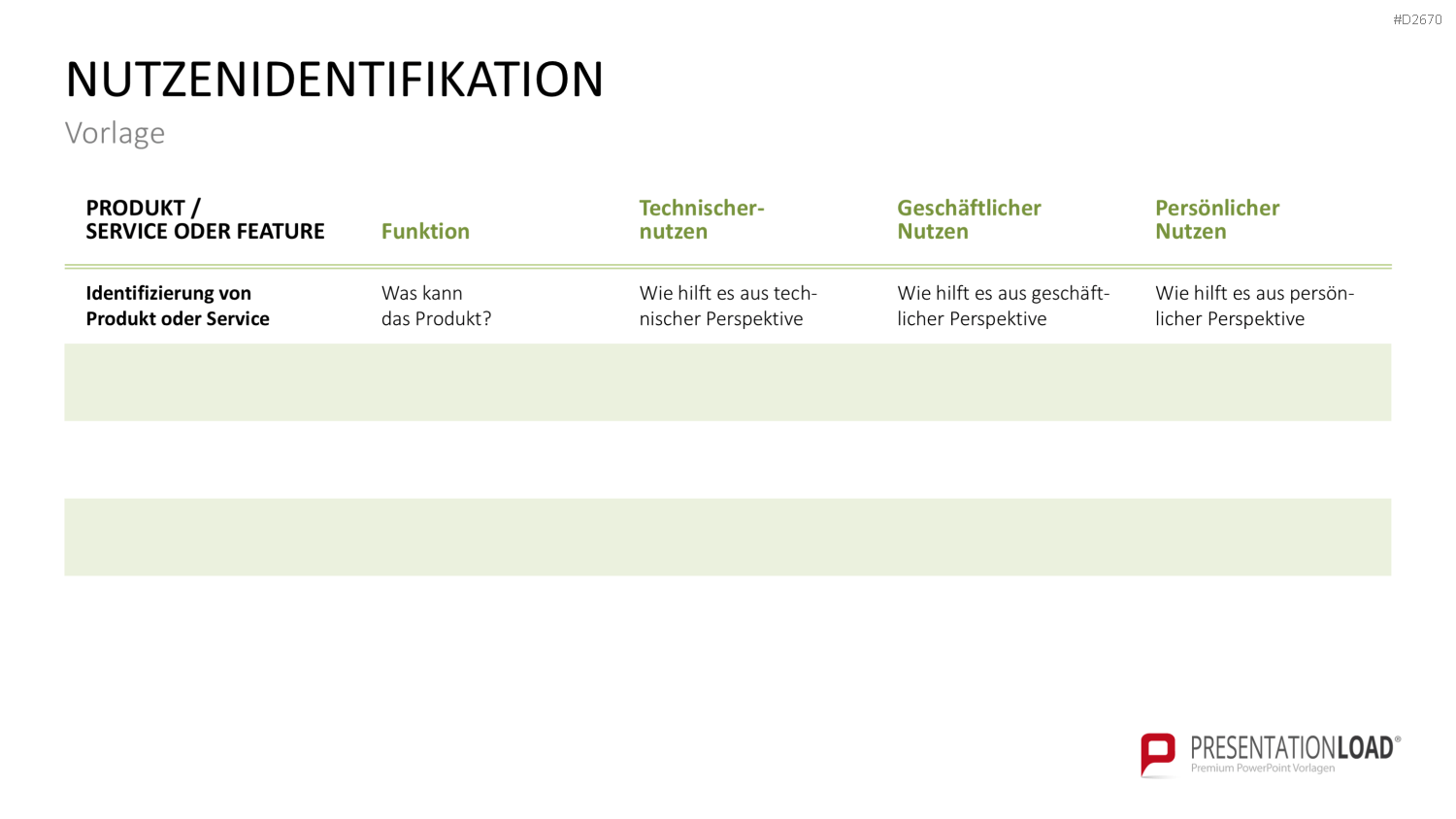 Nutzenversprechen (Value Proposition) PowerPoint-Vorlage