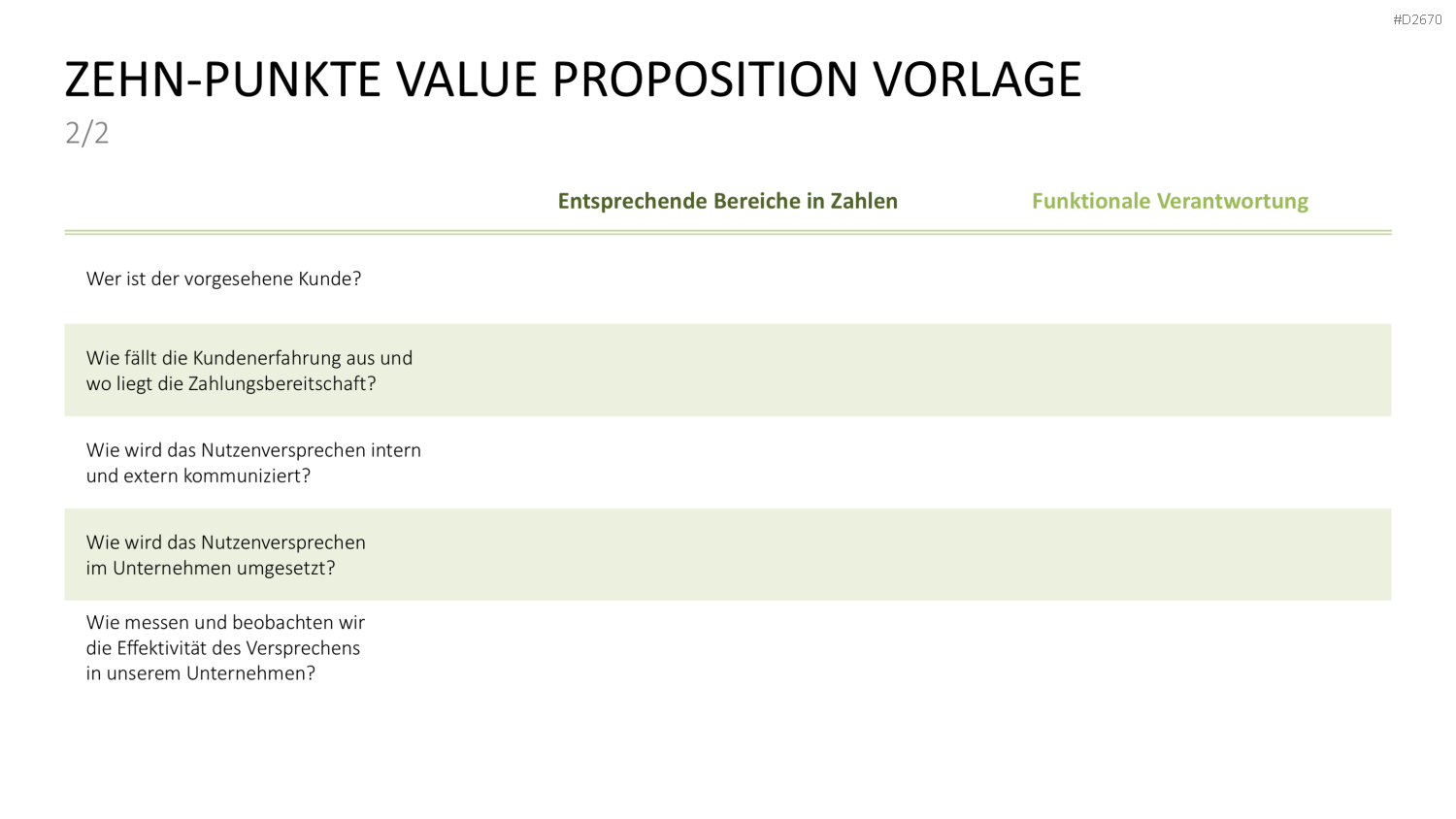 Nutzenversprechen (Value Proposition) PowerPoint-Vorlage