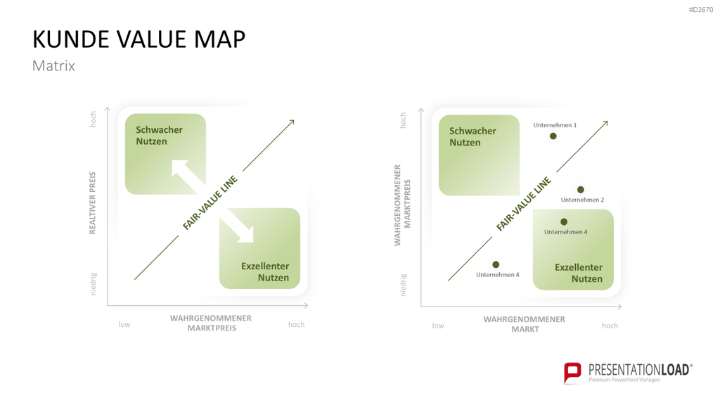 Nutzenversprechen (Value Proposition) PowerPoint-Vorlage