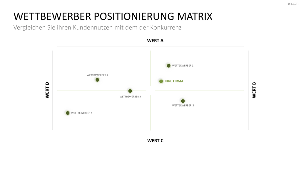 Nutzenversprechen (Value Proposition) PowerPoint-Vorlage