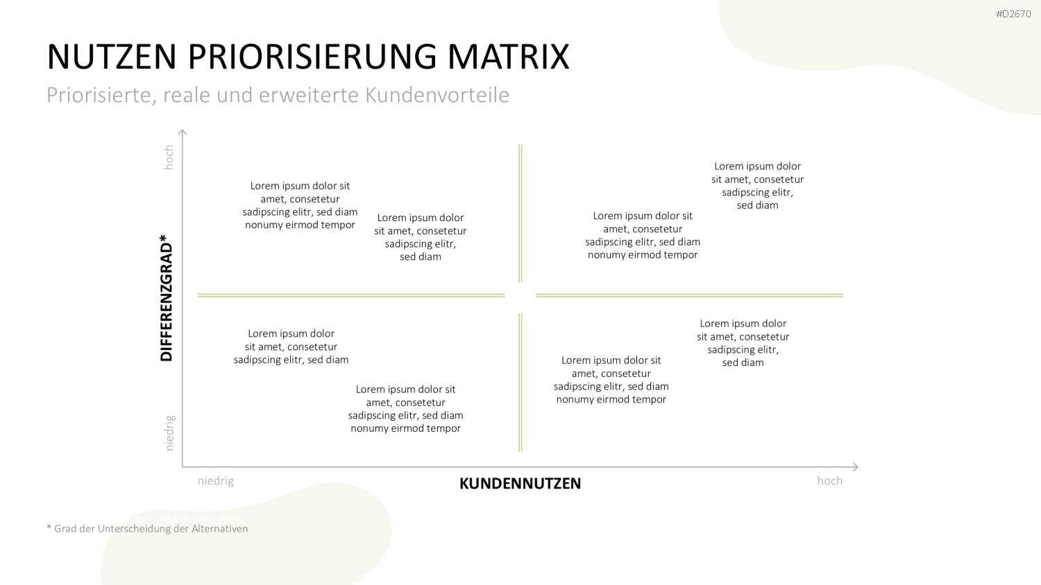Nutzenversprechen (Value Proposition) PowerPoint-Vorlage
