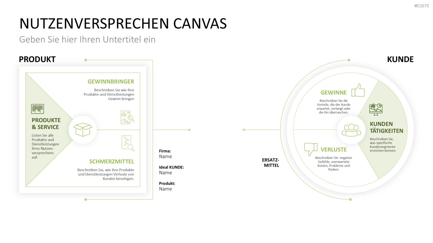 Nutzenversprechen (Value Proposition) PowerPoint-Vorlage