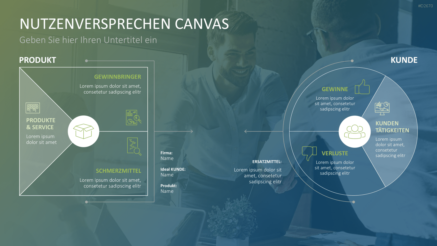 Nutzenversprechen (Value Proposition) PowerPoint-Vorlage