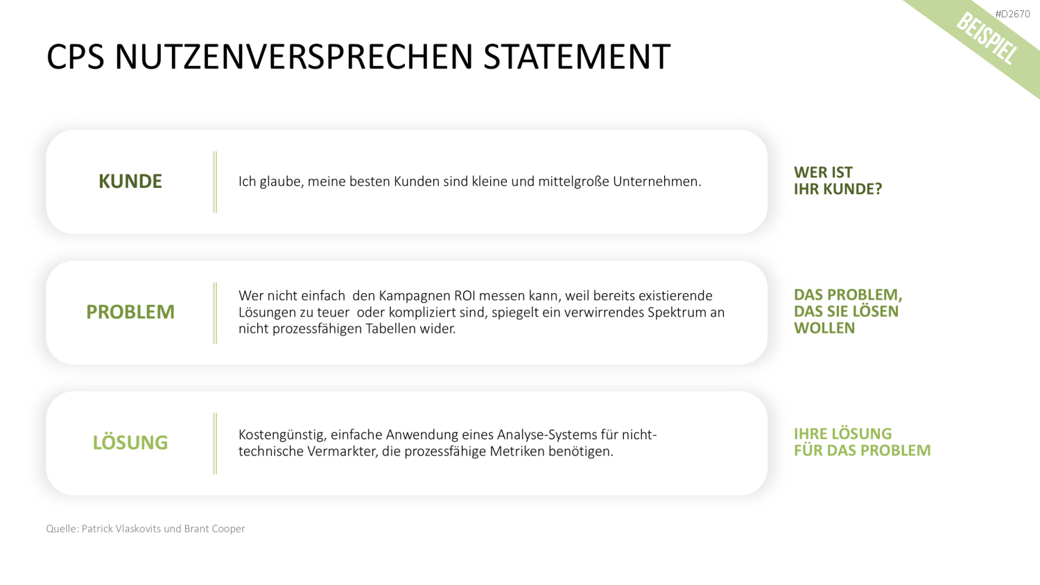 Nutzenversprechen (Value Proposition) PowerPoint-Vorlage