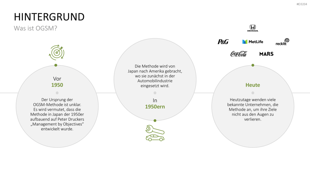 OGSM-Zielmanagement PowerPoint-Vorlage
