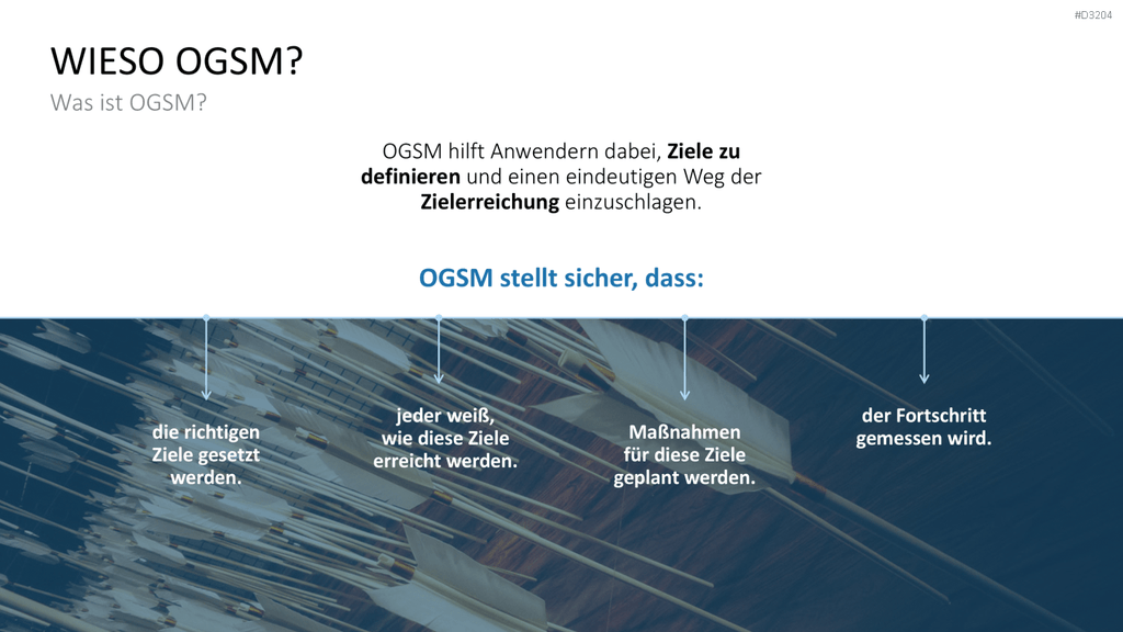 OGSM-Zielmanagement PowerPoint-Vorlage