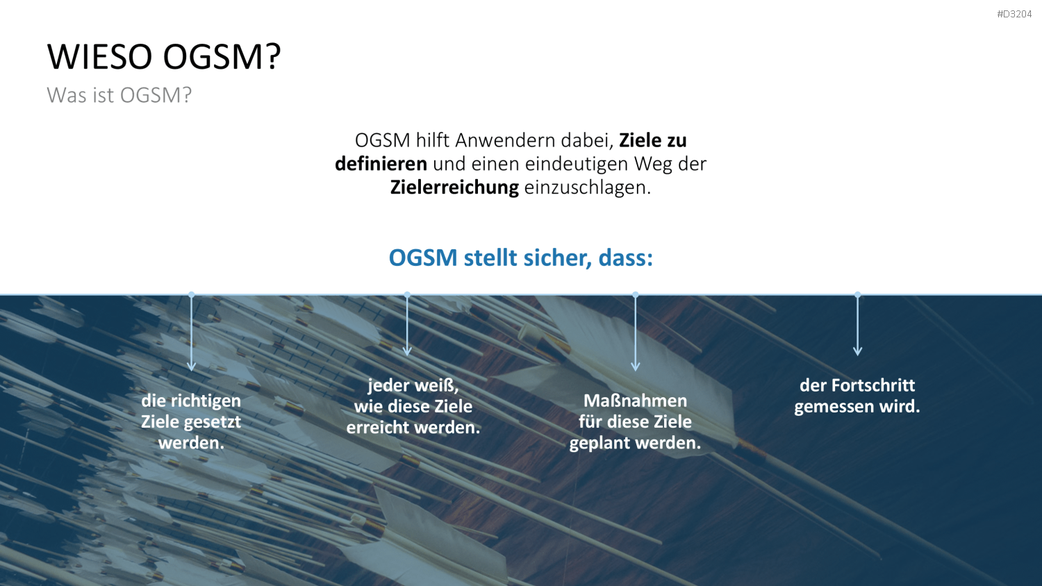 OGSM-Zielmanagement PowerPoint-Vorlage