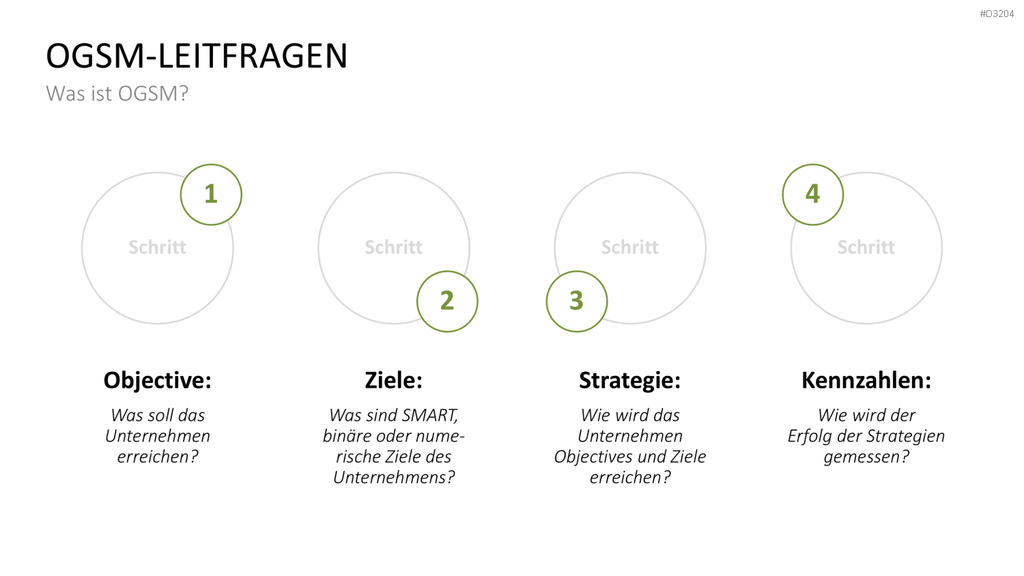 OGSM-Zielmanagement PowerPoint-Vorlage