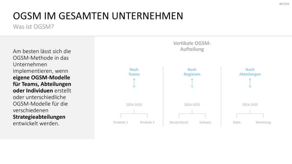 OGSM-Zielmanagement PowerPoint-Vorlage