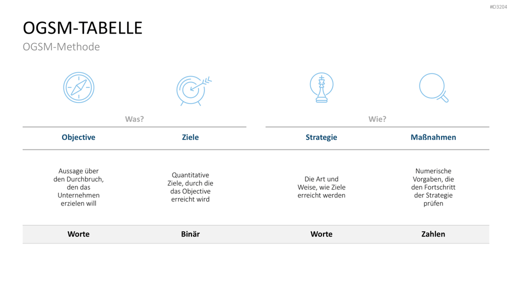 OGSM-Zielmanagement PowerPoint-Vorlage