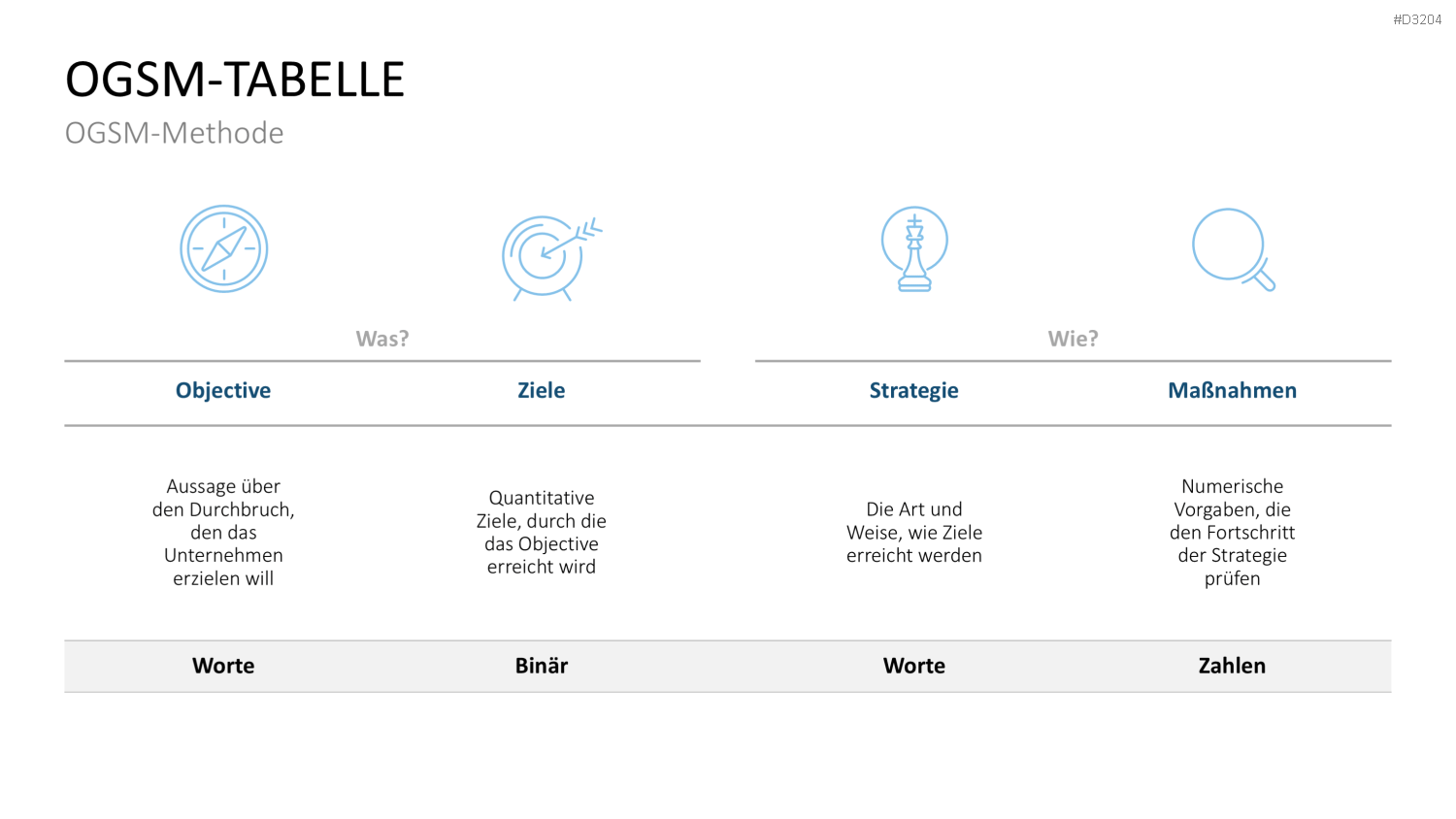 OGSM-Zielmanagement PowerPoint-Vorlage