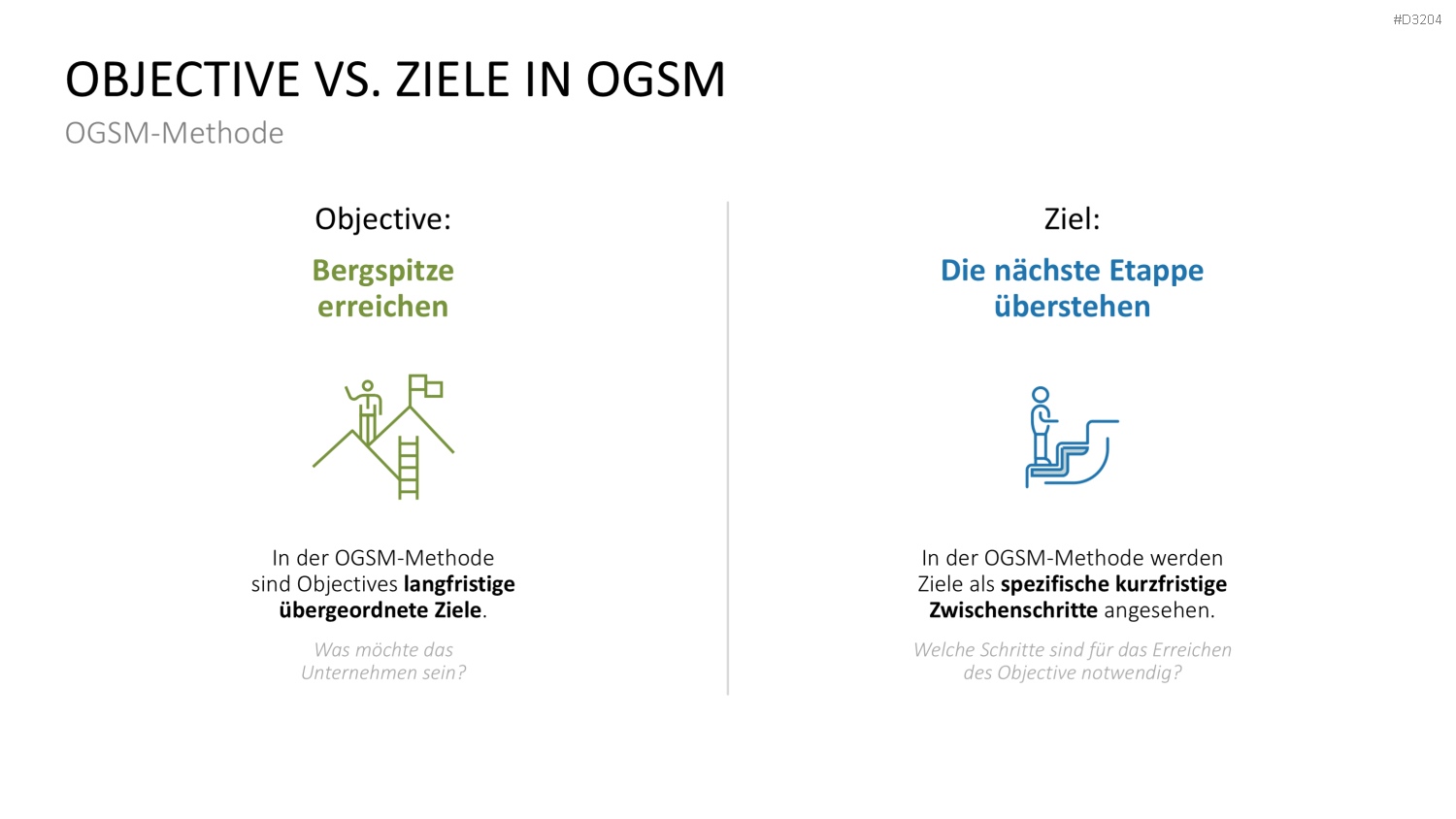 OGSM-Zielmanagement PowerPoint-Vorlage