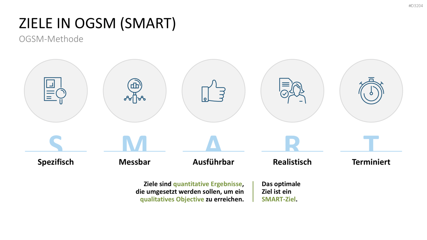 OGSM-Zielmanagement PowerPoint-Vorlage