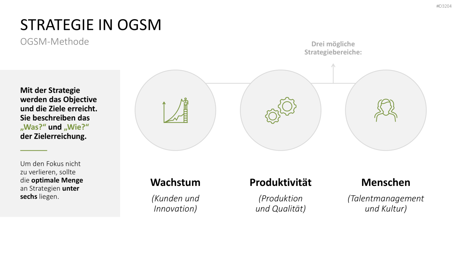 OGSM-Zielmanagement PowerPoint-Vorlage