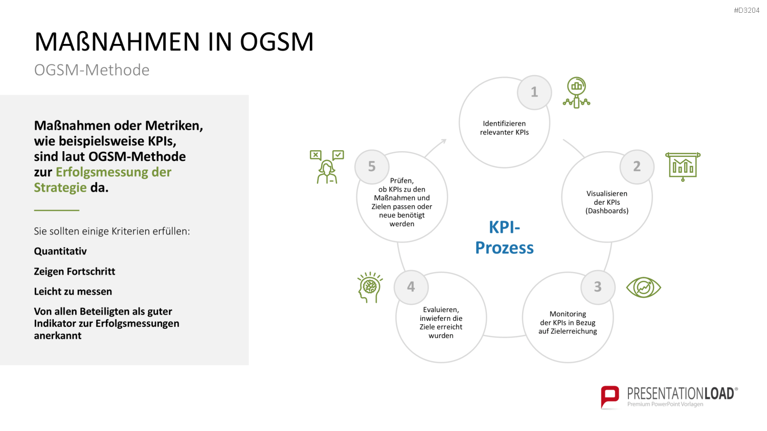 OGSM-Zielmanagement PowerPoint-Vorlage