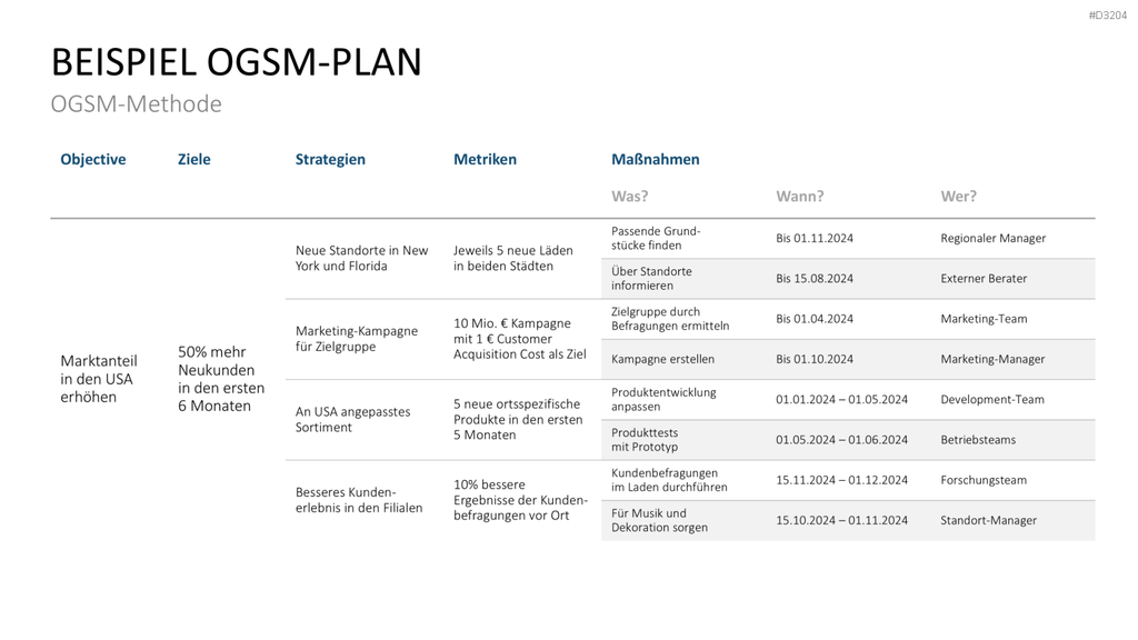 OGSM-Zielmanagement PowerPoint-Vorlage