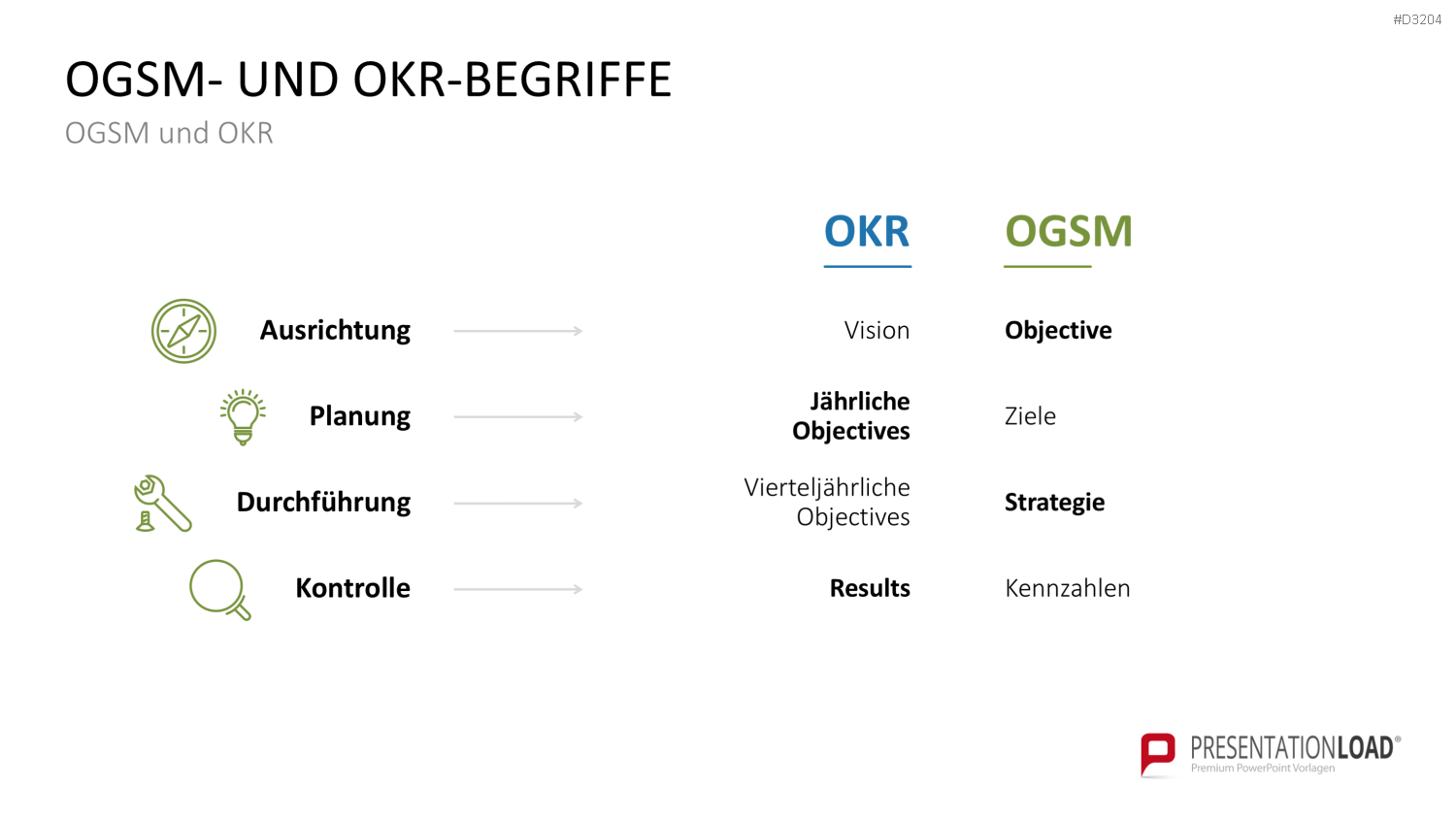 OGSM-Zielmanagement PowerPoint-Vorlage