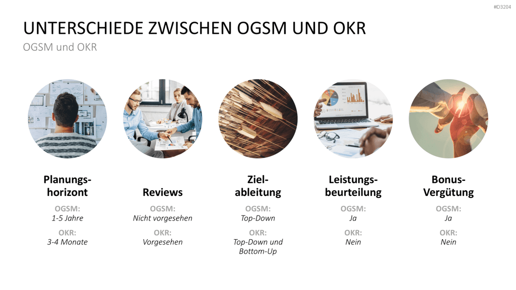 OGSM-Zielmanagement PowerPoint-Vorlage