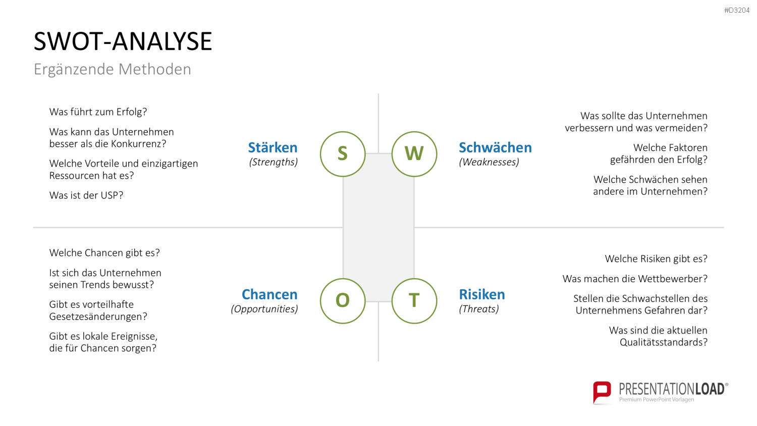 OGSM-Zielmanagement PowerPoint-Vorlage