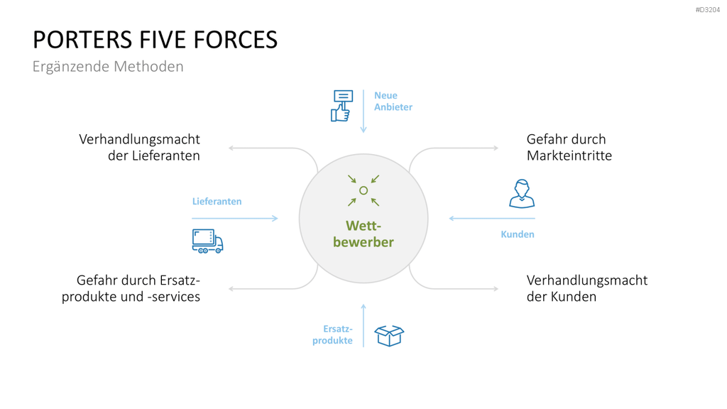OGSM-Zielmanagement PowerPoint-Vorlage