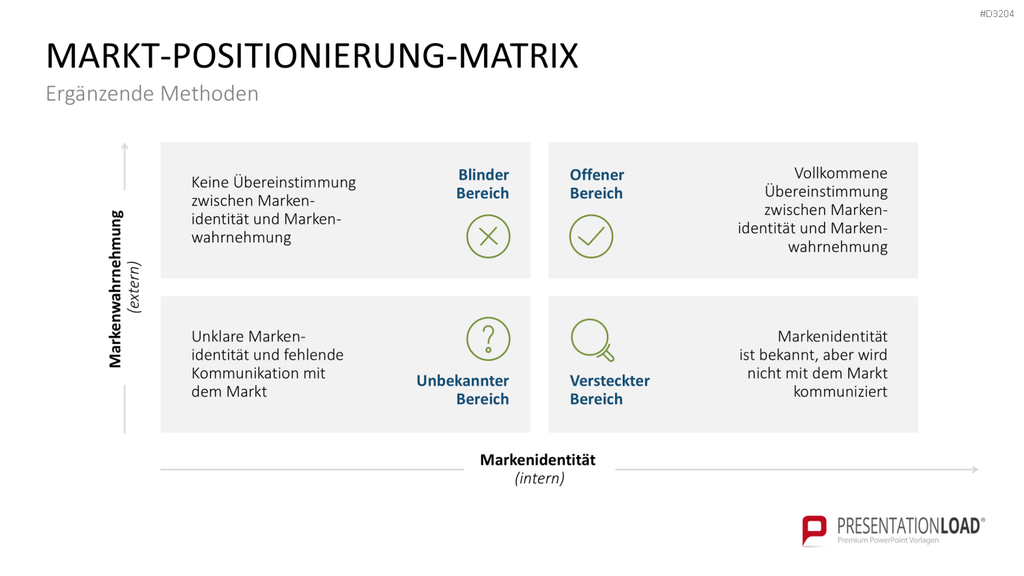 OGSM-Zielmanagement PowerPoint-Vorlage