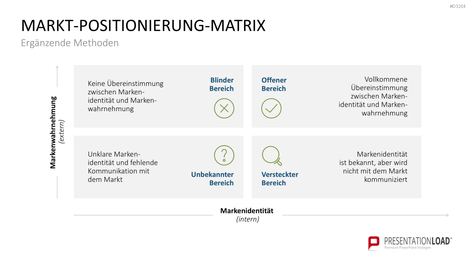 OGSM-Zielmanagement PowerPoint-Vorlage