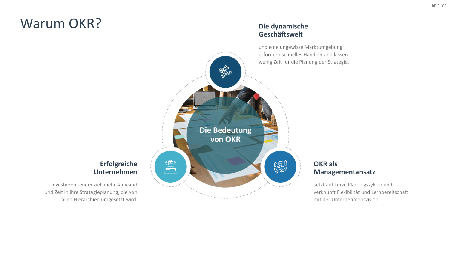 OKR Methode PowerPoint-Vorlage