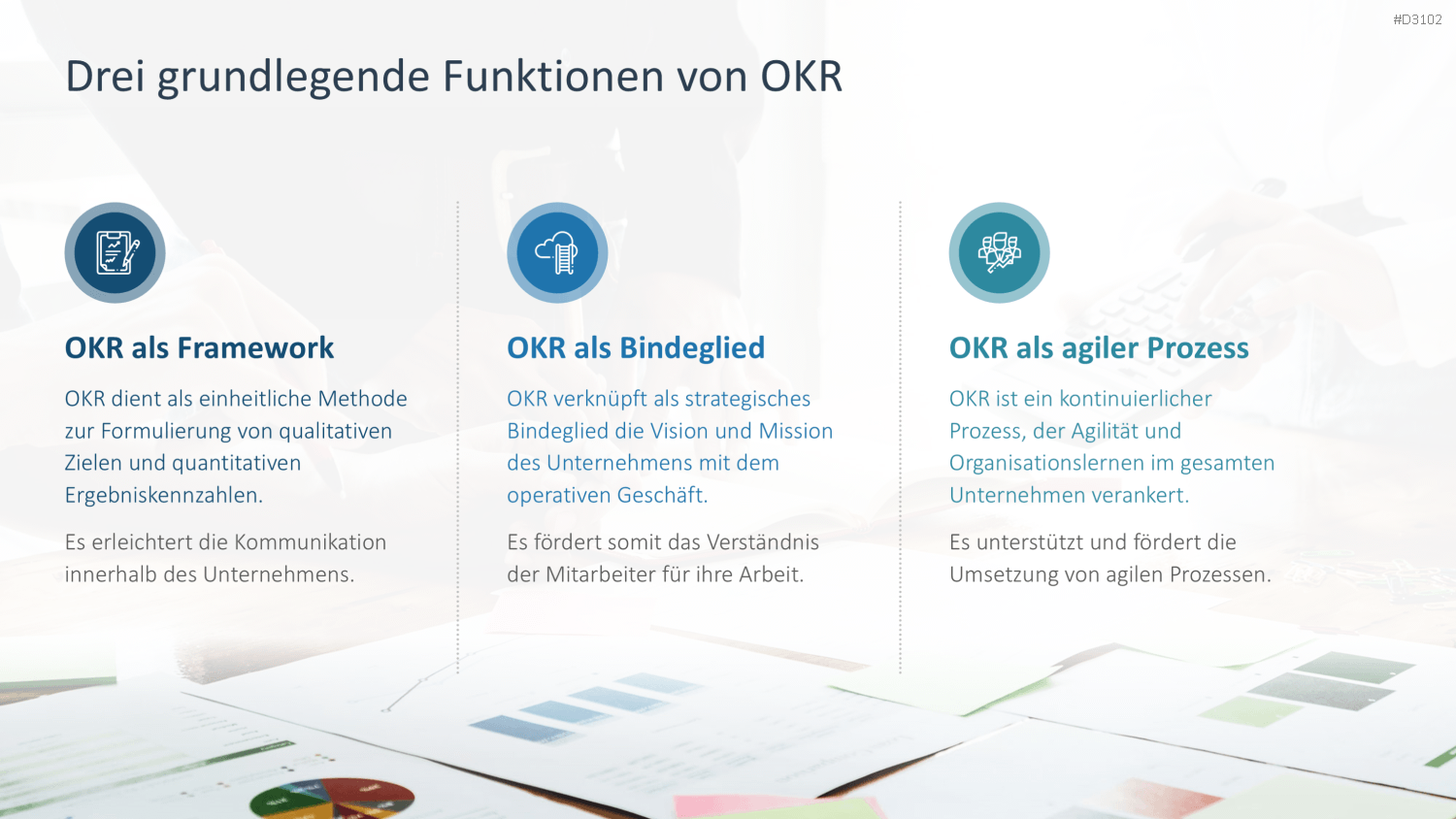OKR Methode PowerPoint-Vorlage