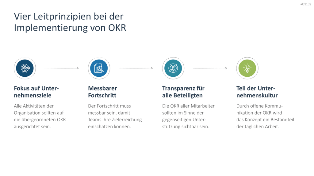 OKR Methode PowerPoint-Vorlage