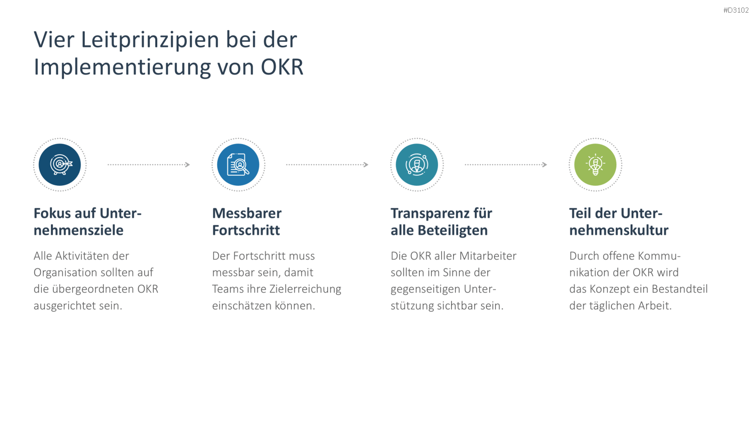 OKR Methode PowerPoint-Vorlage