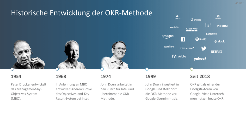 OKR Methode PowerPoint-Vorlage