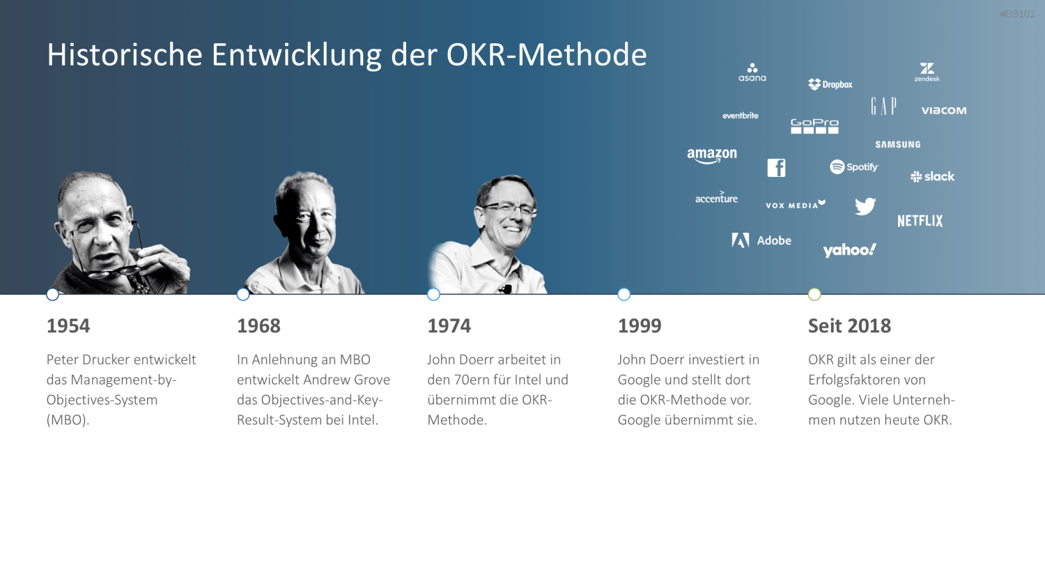 OKR Methode PowerPoint-Vorlage