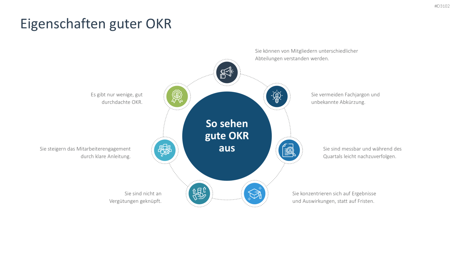 OKR Methode PowerPoint-Vorlage