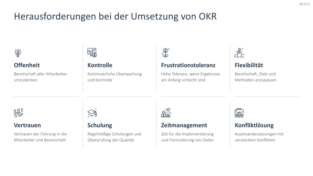 OKR Methode PowerPoint-Vorlage