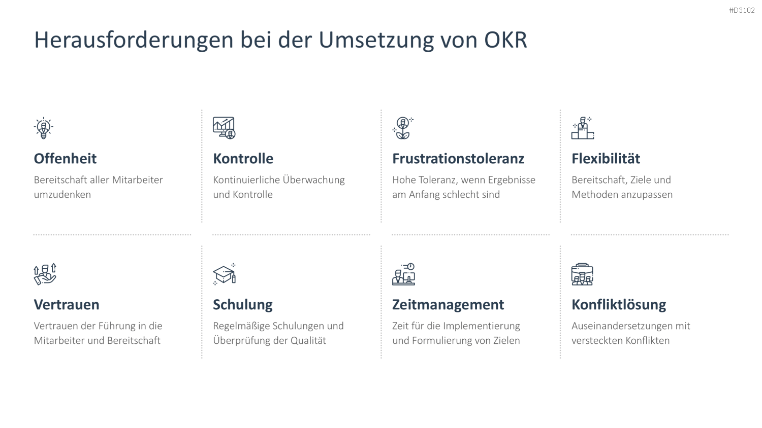 OKR Methode PowerPoint-Vorlage