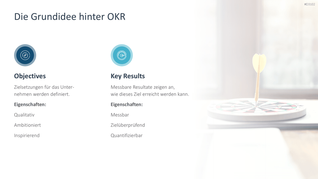 OKR Methode PowerPoint-Vorlage