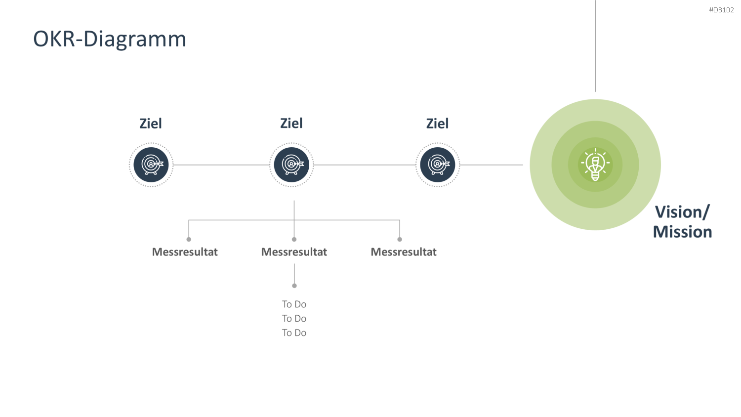 OKR Methode PowerPoint-Vorlage